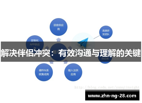 解决伴侣冲突:有效沟通与理解的关键 解决伴侣冲突:有效沟通与理解的关键