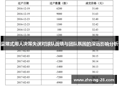 豪赌式用人决策失误对球队战绩与团队氛围的深远影响分析