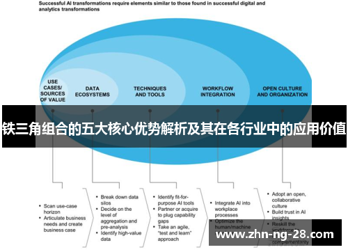 铁三角组合的五大核心优势解析及其在各行业中的应用价值 铁三角组合的五大核心优势解析及其在各行业中的应用价值