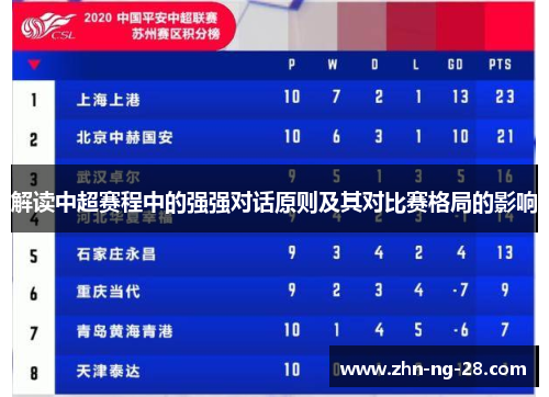 解读中超赛程中的强强对话原则及其对比赛格局的影响 解读中超赛程中的强强对话原则及其对比赛格局的影响
