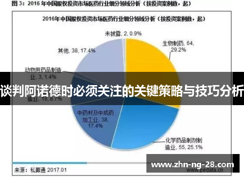 谈判阿诺德时必须关注的关键策略与技巧分析