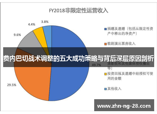 费内巴切战术调整的五大成功策略与背后深层原因剖析 费内巴切战术调整的五大成功策略与背后深层原因剖析