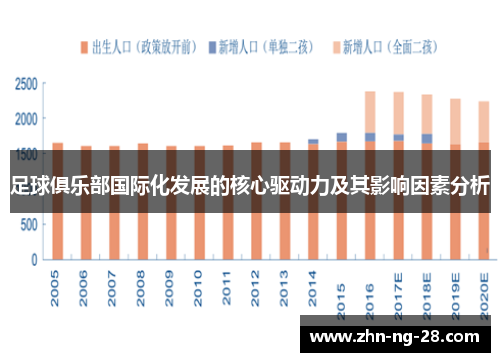 足球俱乐部国际化发展的核心驱动力及其影响因素分析 足球俱乐部国际化发展的核心驱动力及其影响因素分析
