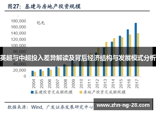 英超与中超投入差异解读及背后经济结构与发展模式分析 英超与中超投入差异解读及背后经济结构与发展模式分析