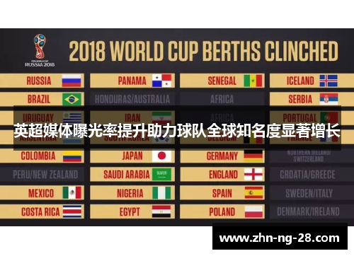 英超媒体曝光率提升助力球队全球知名度显著增长