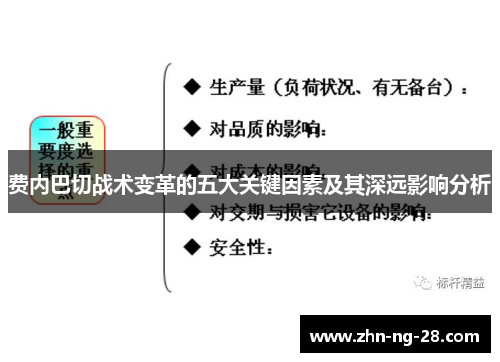 费内巴切战术变革的五大关键因素及其深远影响分析