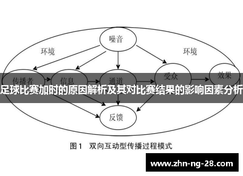 足球比赛加时的原因解析及其对比赛结果的影响因素分析