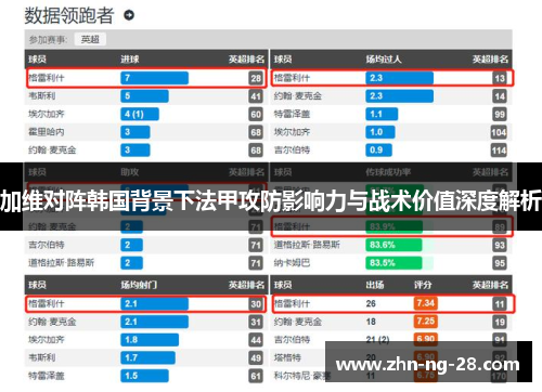 加维对阵韩国背景下法甲攻防影响力与战术价值深度解析