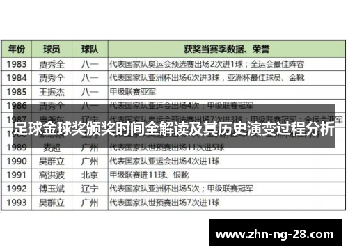 足球金球奖颁奖时间全解读及其历史演变过程分析