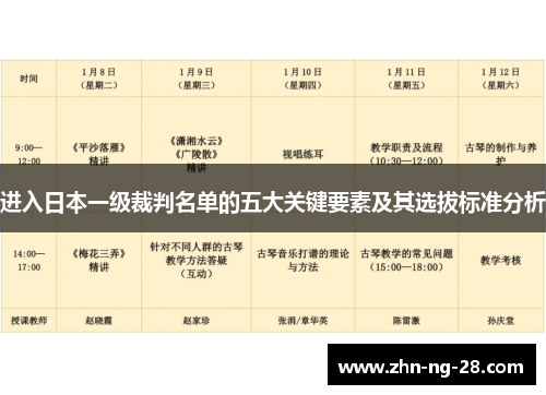 进入日本一级裁判名单的五大关键要素及其选拔标准分析