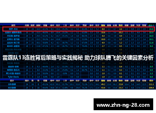 雷霆队13连胜背后策略与实践揭秘 助力球队腾飞的关键因素分析